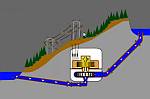 Pumped Storage Station