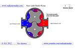 Four Lobe Roots Pump