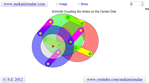 How a Schmidt Coupling works?