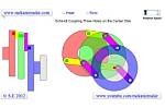 Schmidt Coupling with Three Joints