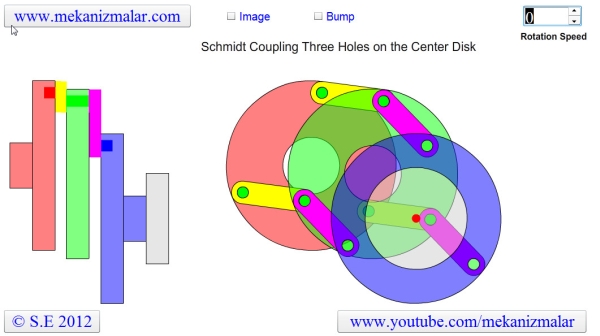 How a Schmidt Coupling works?