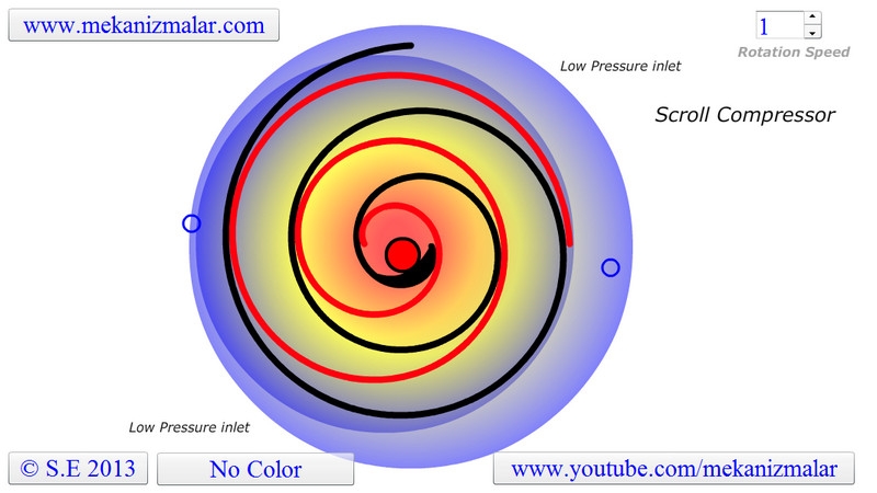 Scroll Compressor