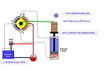 Self Adjusting Platform