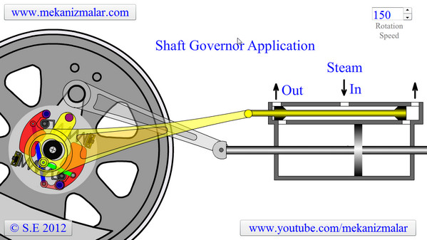 Shaft Governor Application