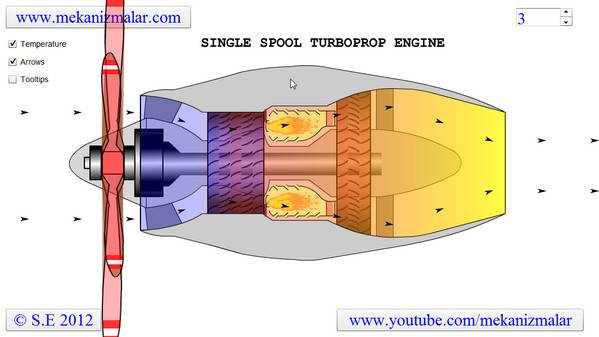 Single Spool Turboprop Engine