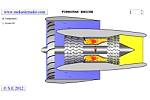 Turbofan Engine