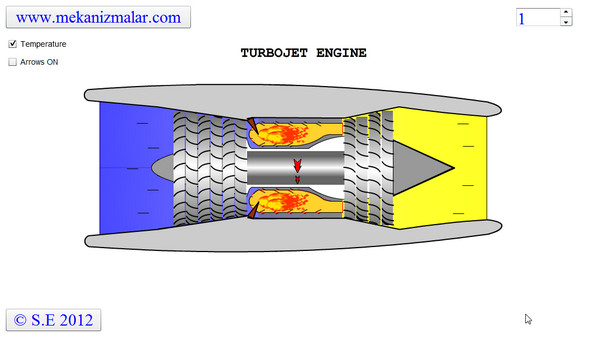 Turbojet Engine Turbojet Engine