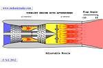 Turbojet with Afterburner