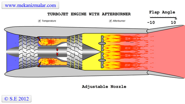 Turbojet Engine with Afterburner Temperature Distribution