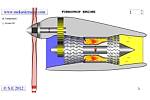 Turboprop Engine