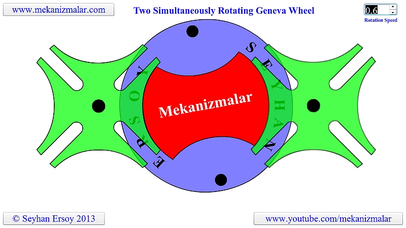 Two Simultaneously Rotating Geneva Mechanism