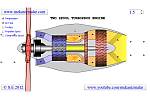 Two Spool Turboprop Engine