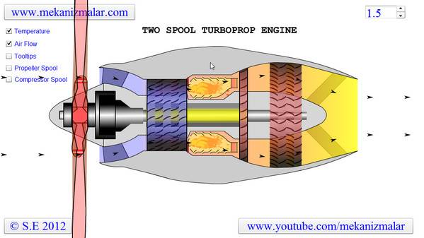 Two Spool Turboprop Engine