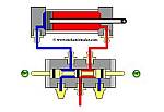 Five Port Four Way Valve