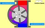 Vane Pump