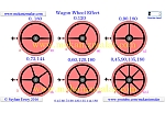Wagon Wheel Effect